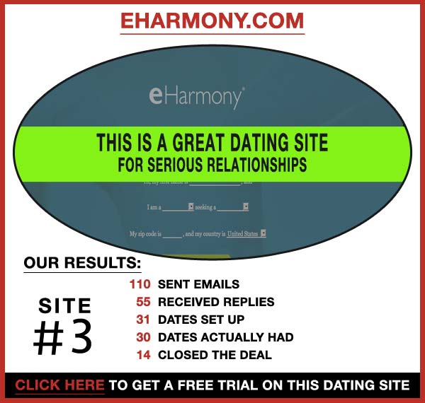 Statistics about eHarmony