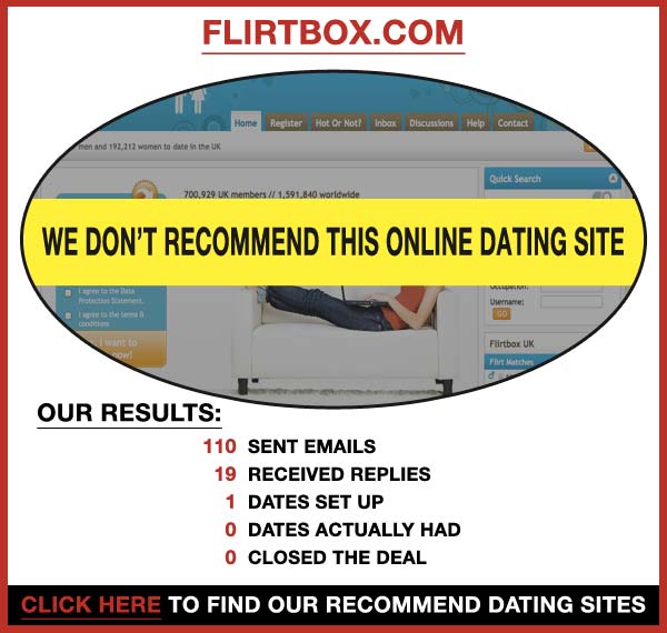 Statistics about FlirtBox