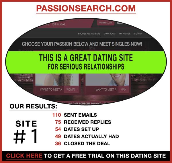 Statistics about PassionSearch